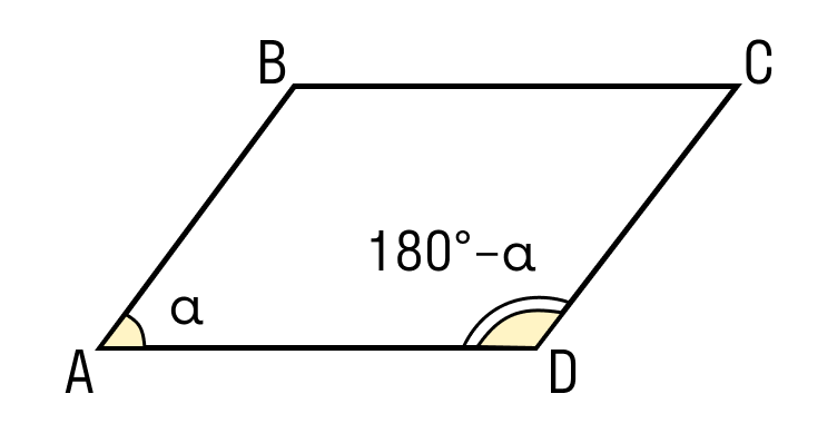 В параллелограмме есть два равных угла рисунок