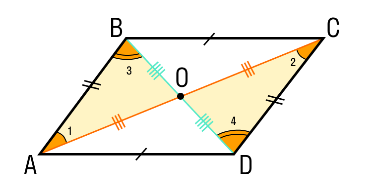 Имеет центр симметрии пара параллельных прямых параллелограмм