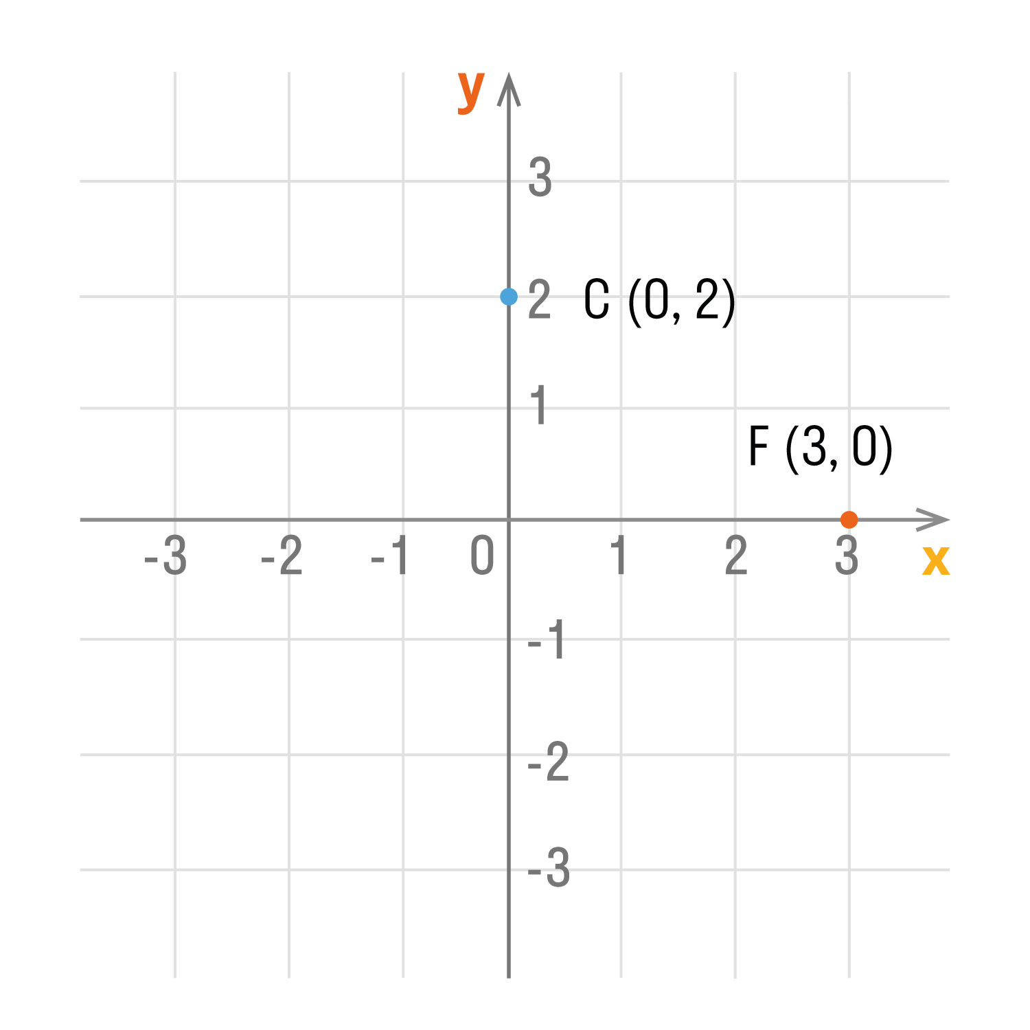 Определите координаты точки пересечения прямых рис 28 запишите соответствующую систему уравнений