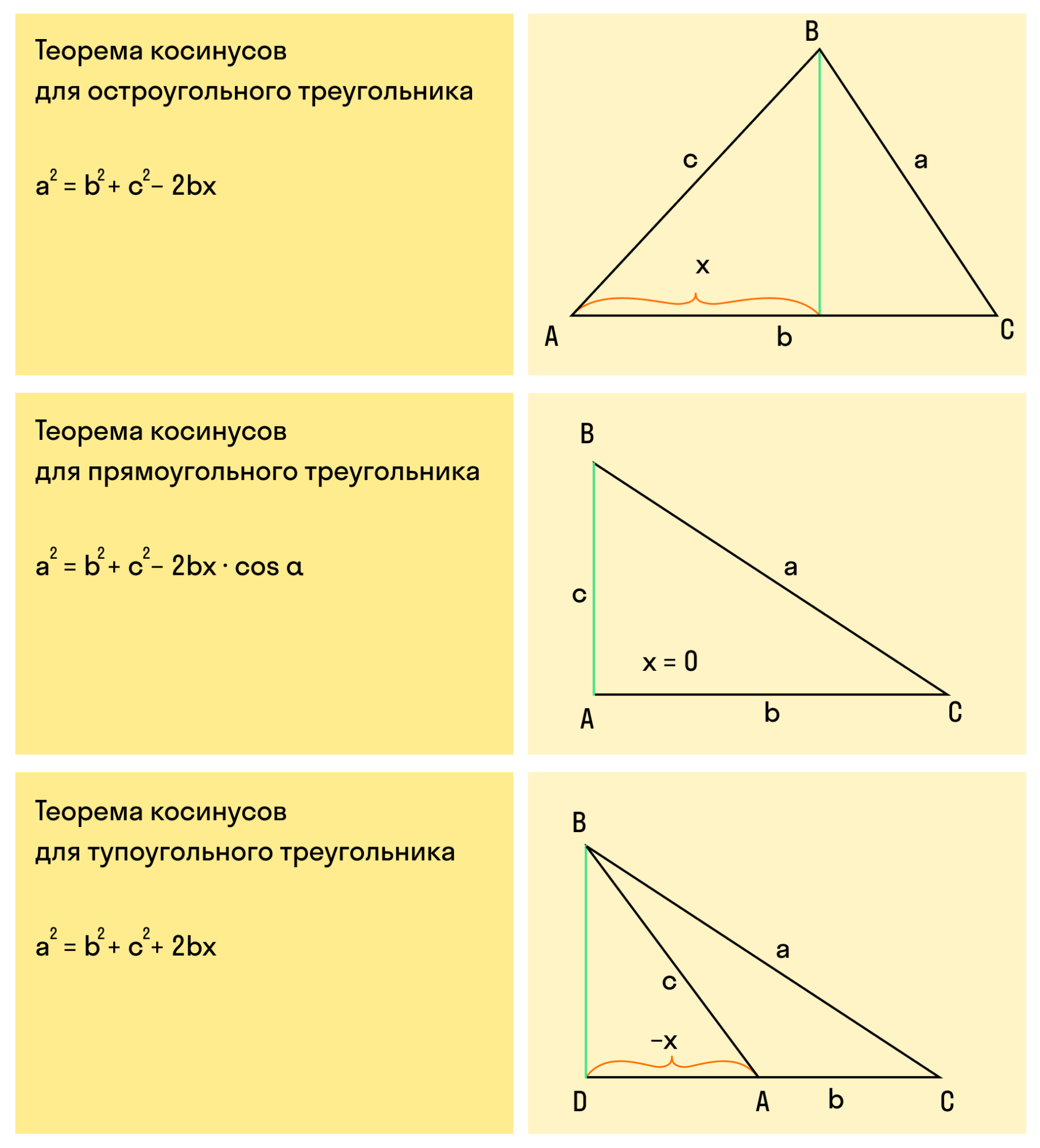 Косинус большего угла треугольника. Формула косинуса в треугольнике. Теорема косинусов для прямоугольного треугольника. Теорема косинусов для треугольника. Формула косинуса угла в треугольнике.