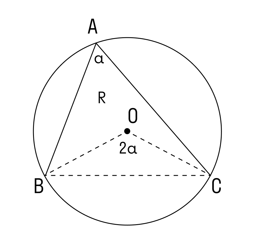 Вывести формулу радиуса описанной окружности