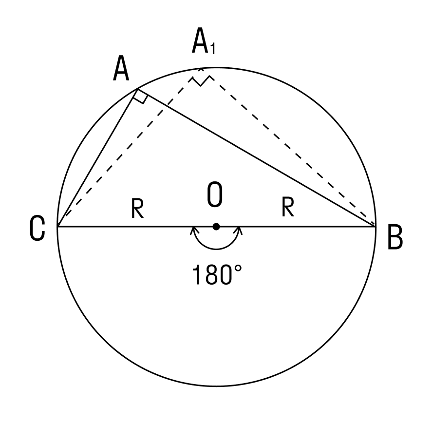 Описанная окружность около треугольника с углом 30 градусов