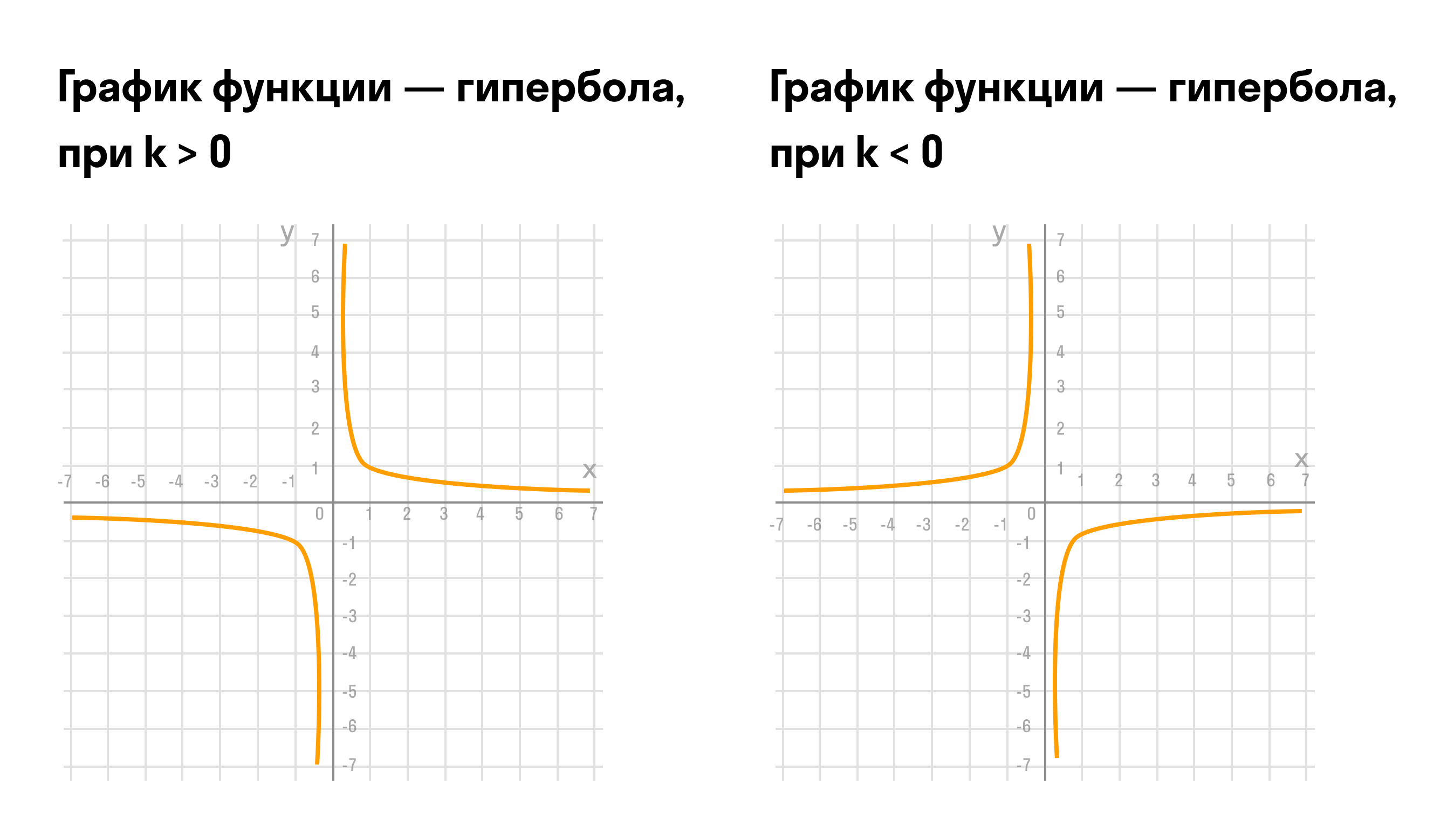 Формула коэффициента обратной пропорциональности