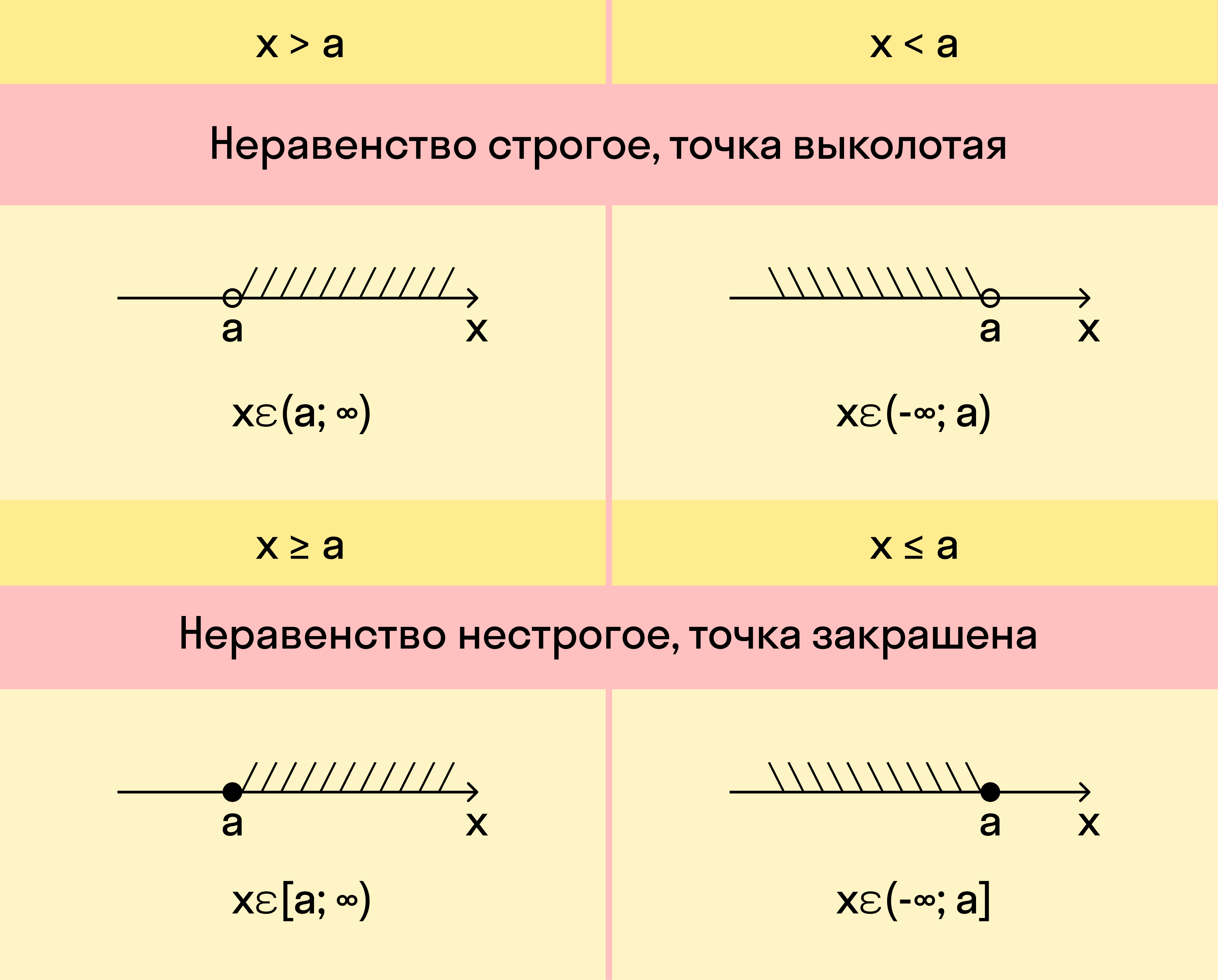 На каком рисунке изображено множество решений неравенства x2 7x 12 0