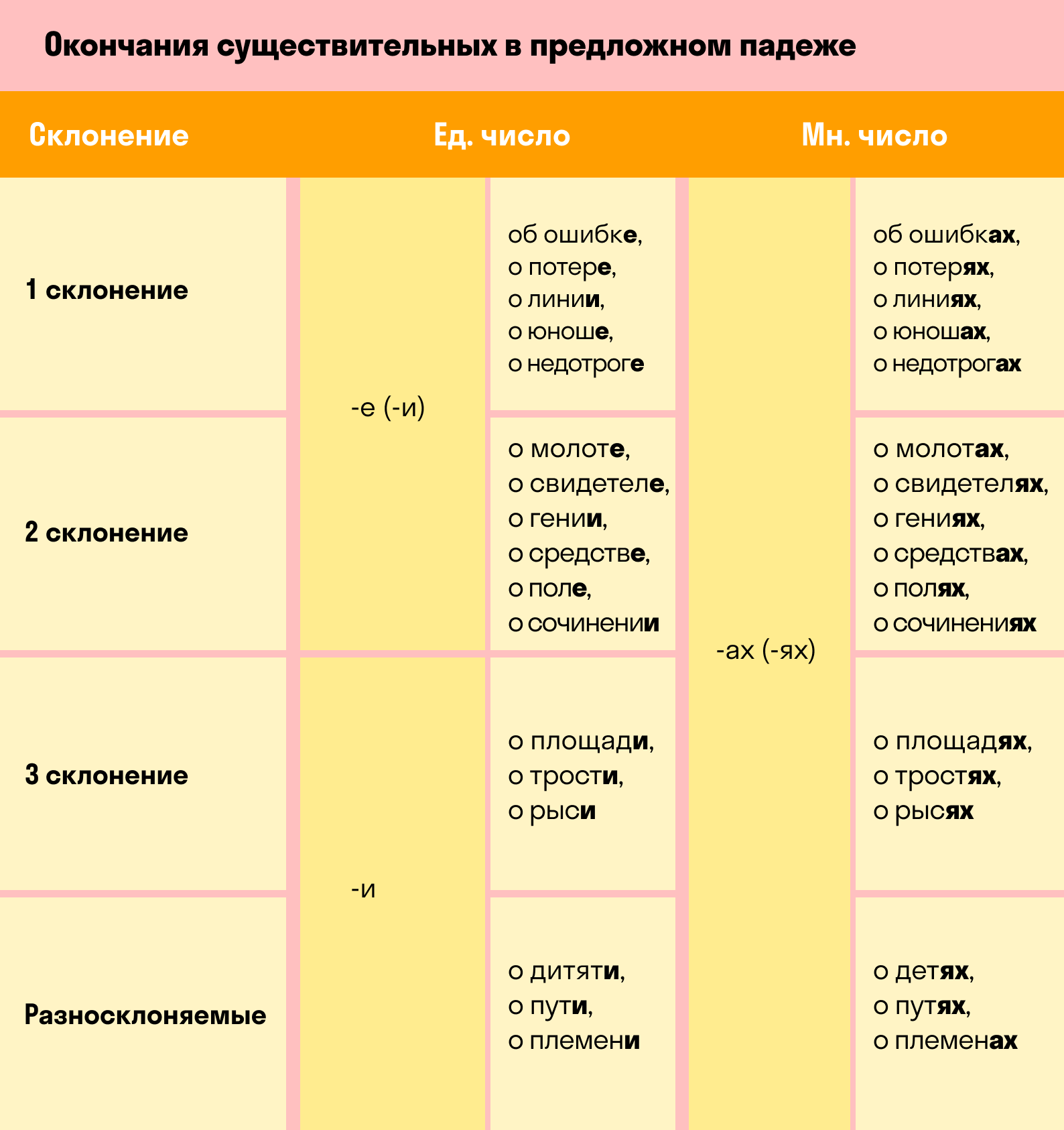 Притяжательный падеж в русском языке