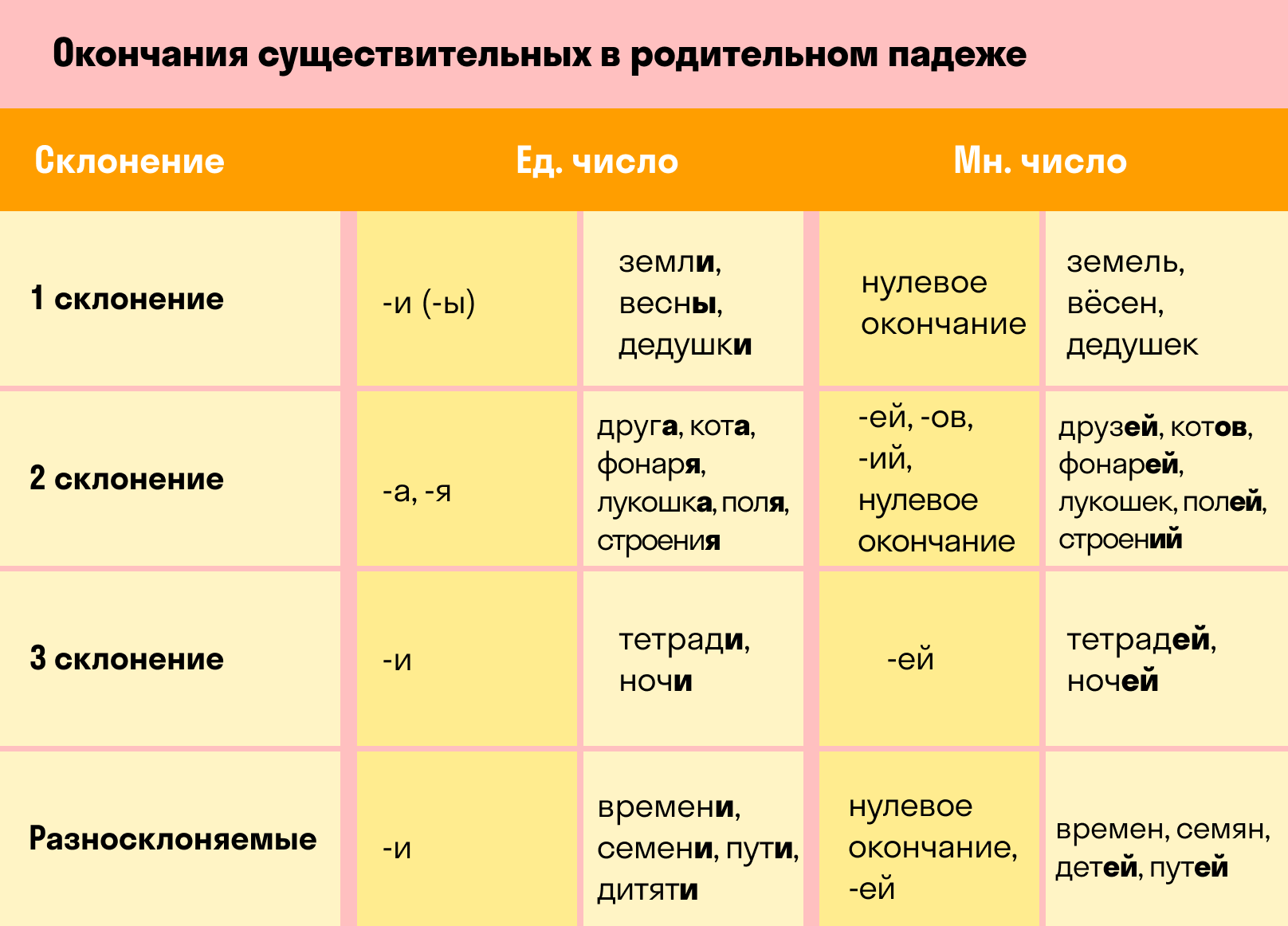Русского языка таблица с вопросами