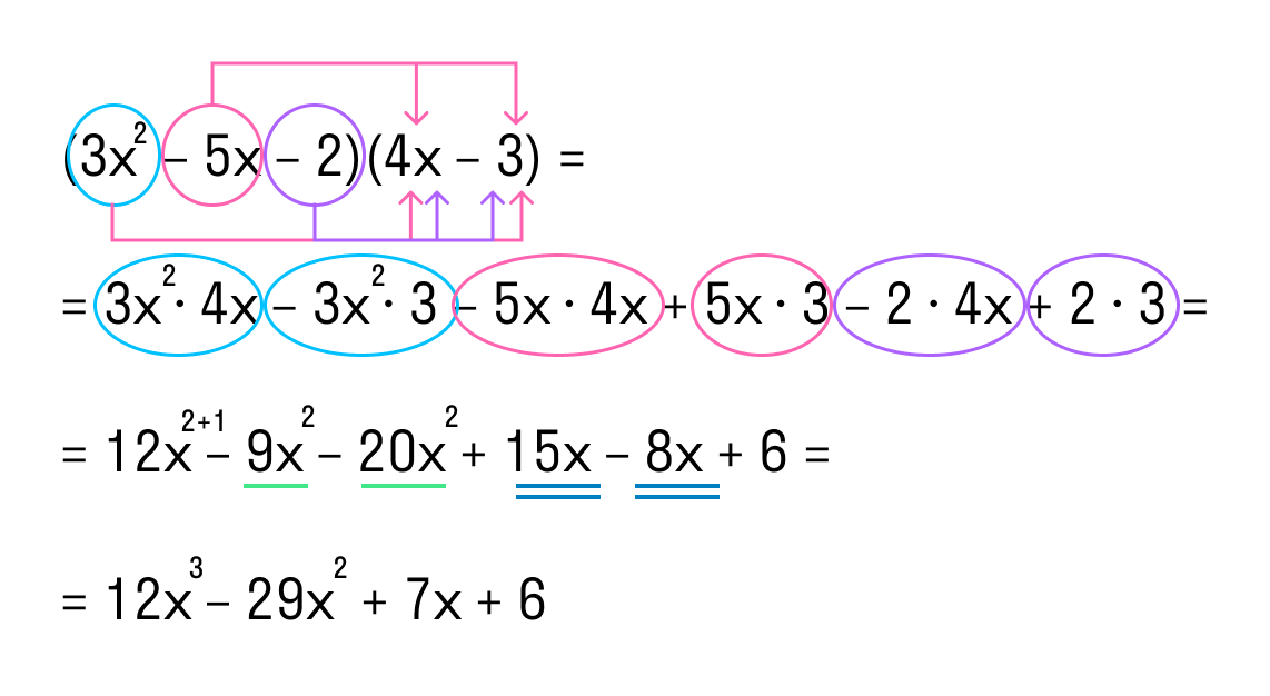 Как решать уравнения по теме умножение многочлена на многочлен