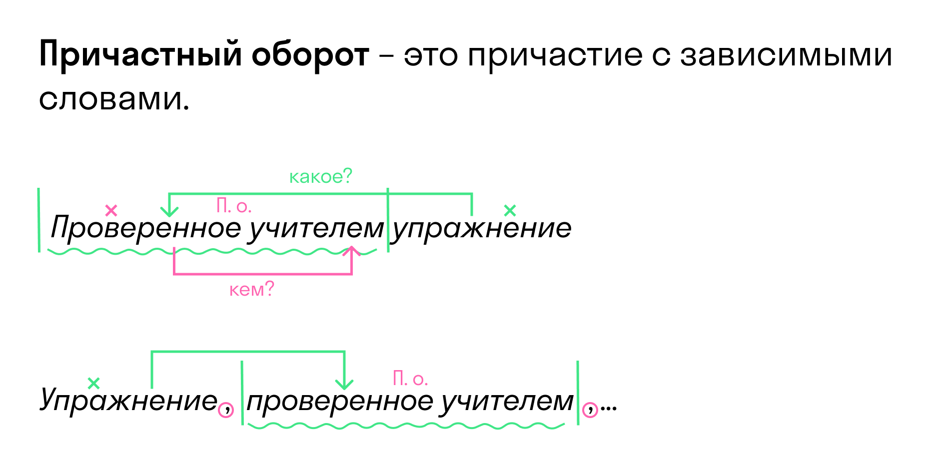 Русский язык причастные обороты примеры
