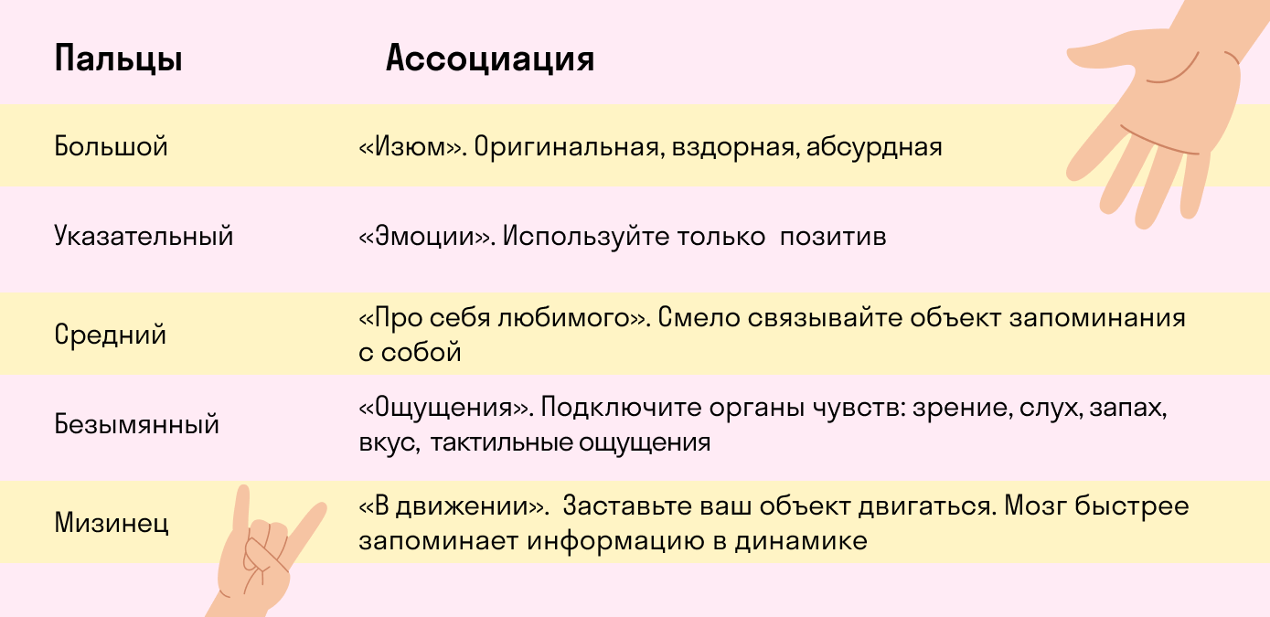 Правило 5ти пальцев